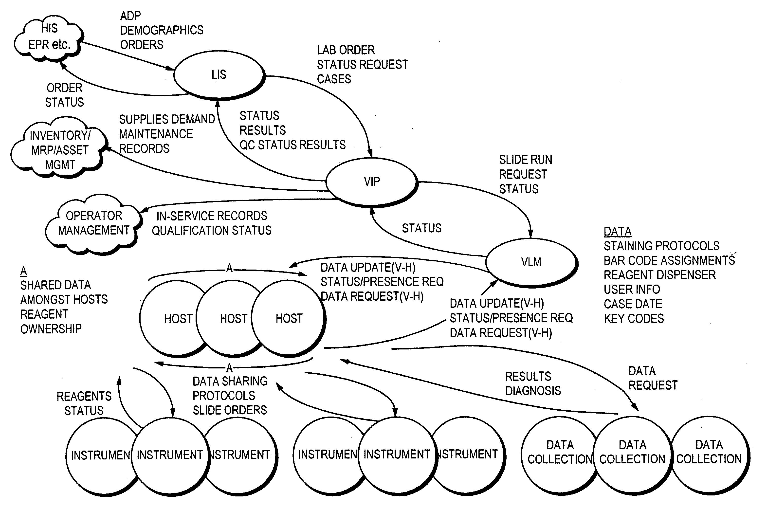 Laboratory instrumentation information management and control network