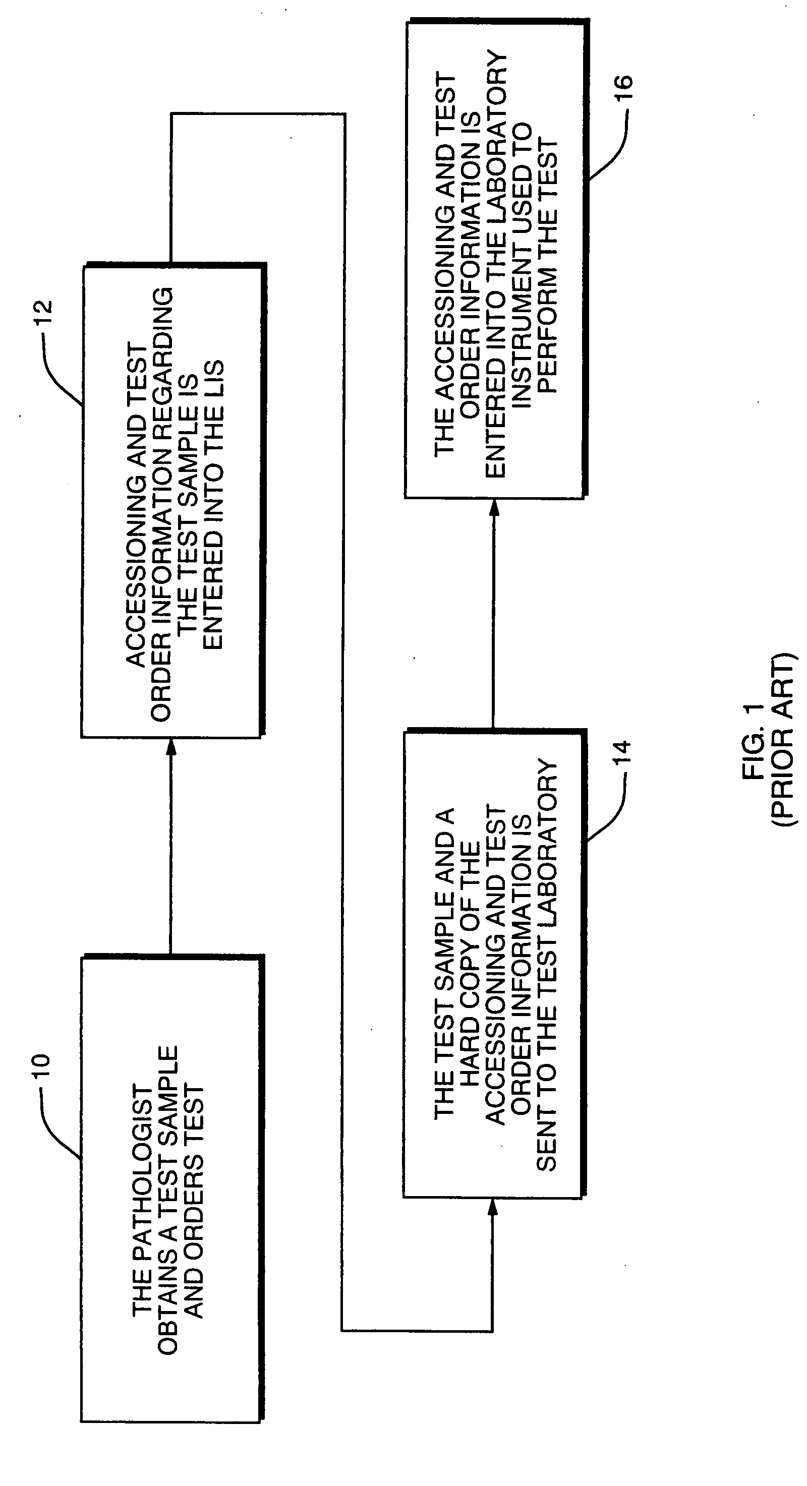 Laboratory instrumentation information management and control network