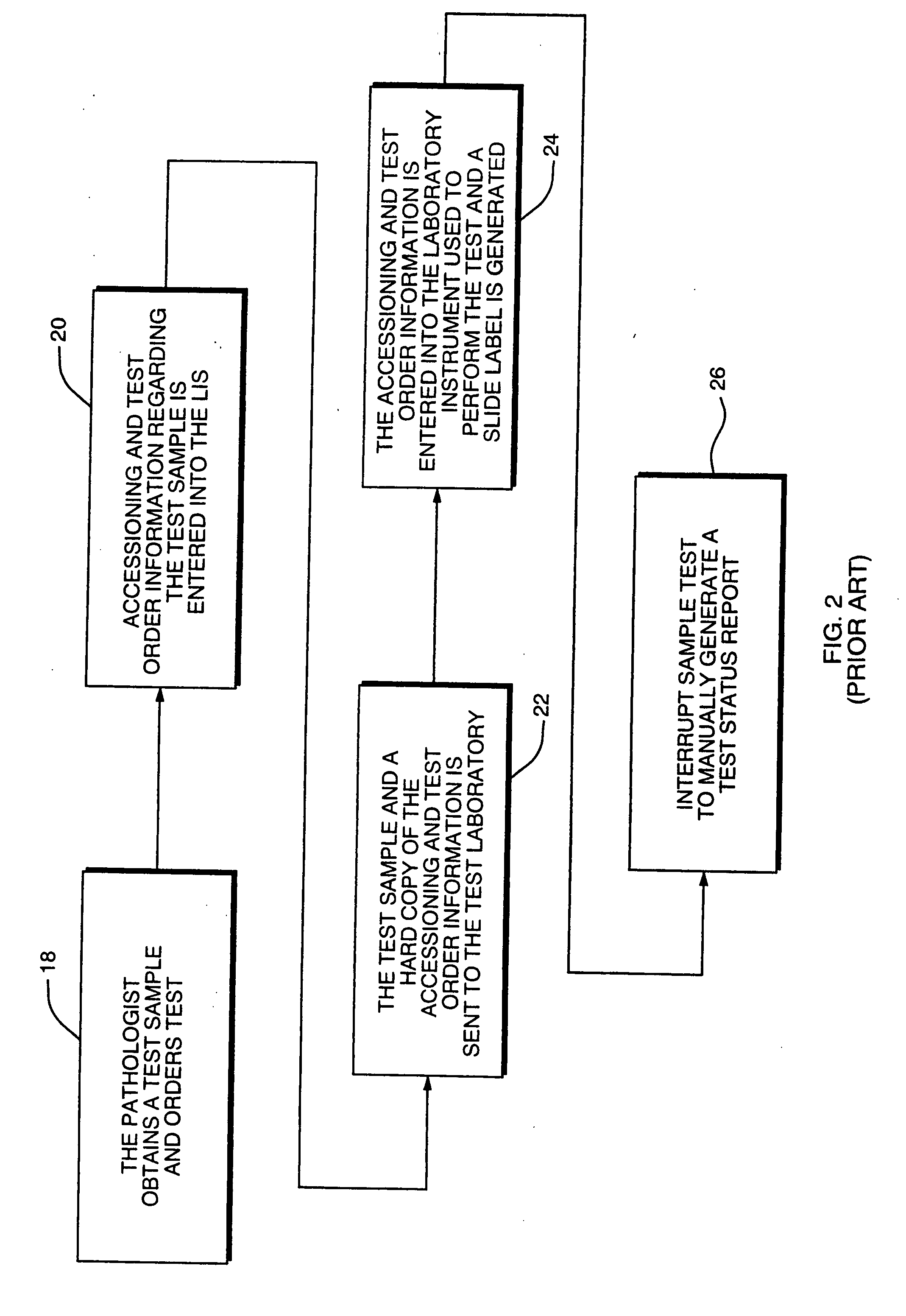 Laboratory instrumentation information management and control network