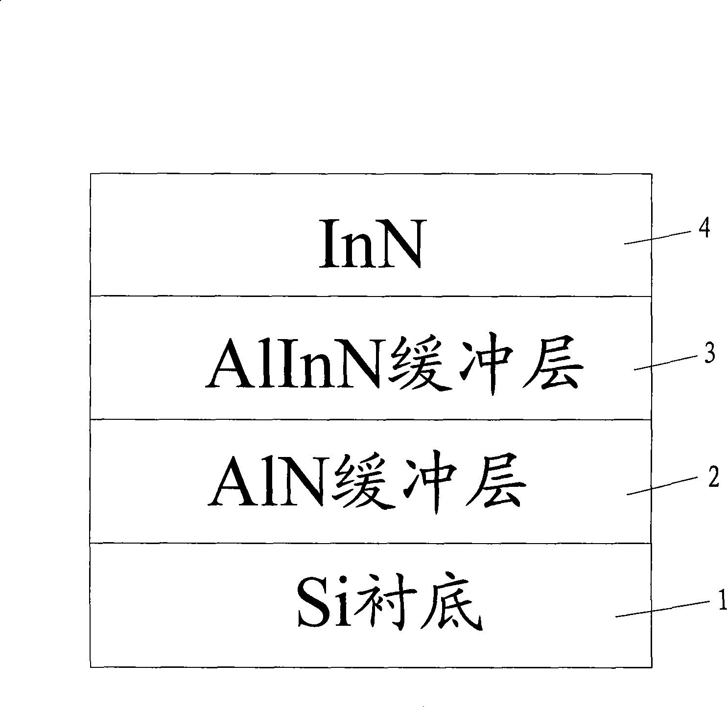 Process for growing high-quality monocrystal indium nitride thin-film having double buffering layers