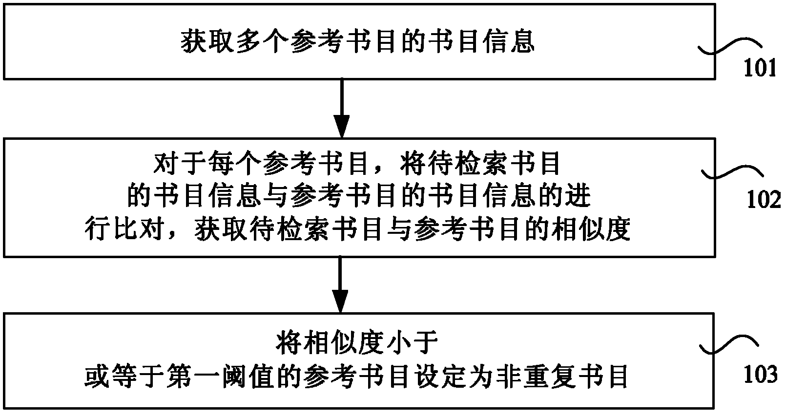 Method, device and system of bibliography repeat removal