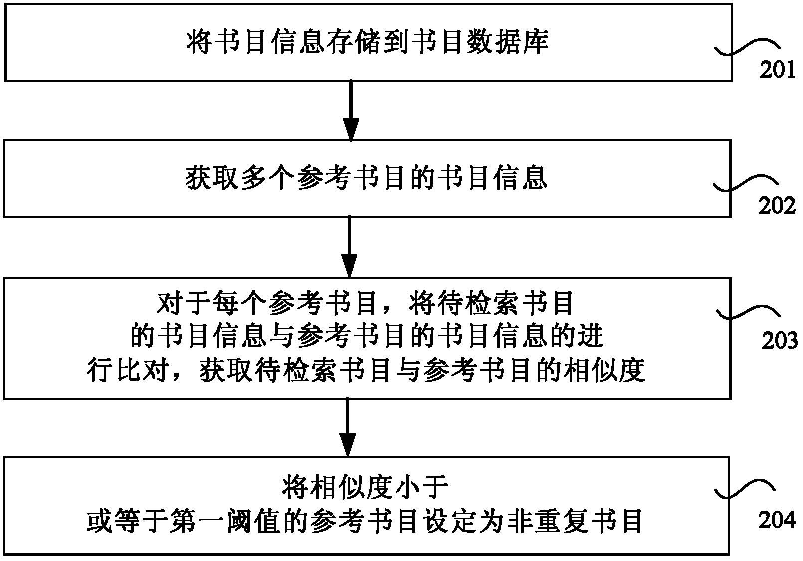 Method, device and system of bibliography repeat removal