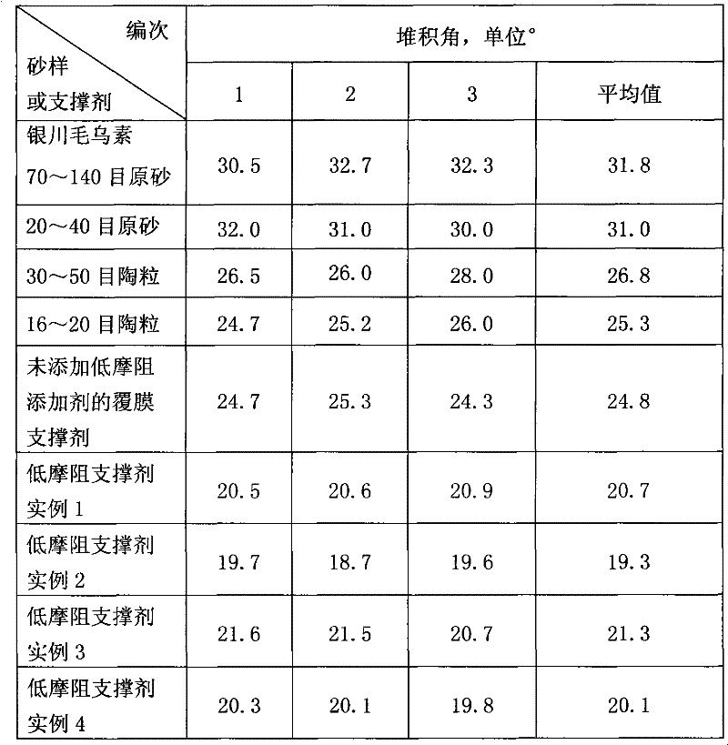 Propping agent particles and preparation method thereof