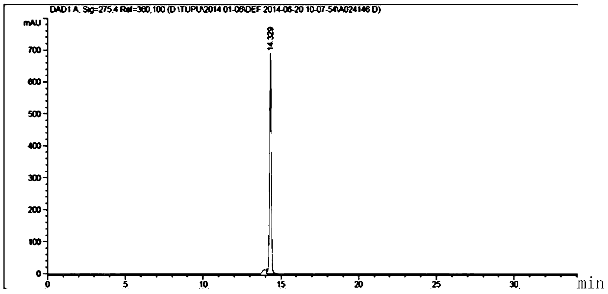 Extract containing galloyl petogenin and its preparation method and application