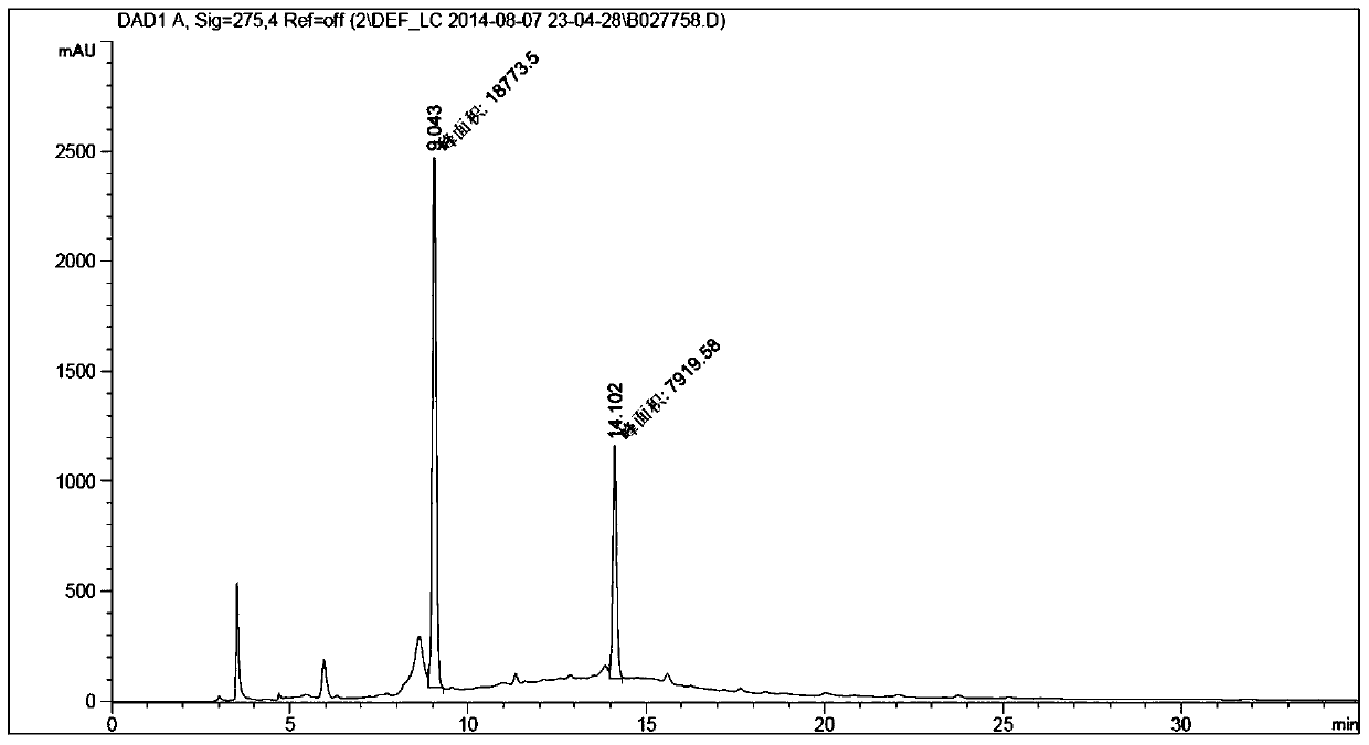 Extract containing galloyl petogenin and its preparation method and application