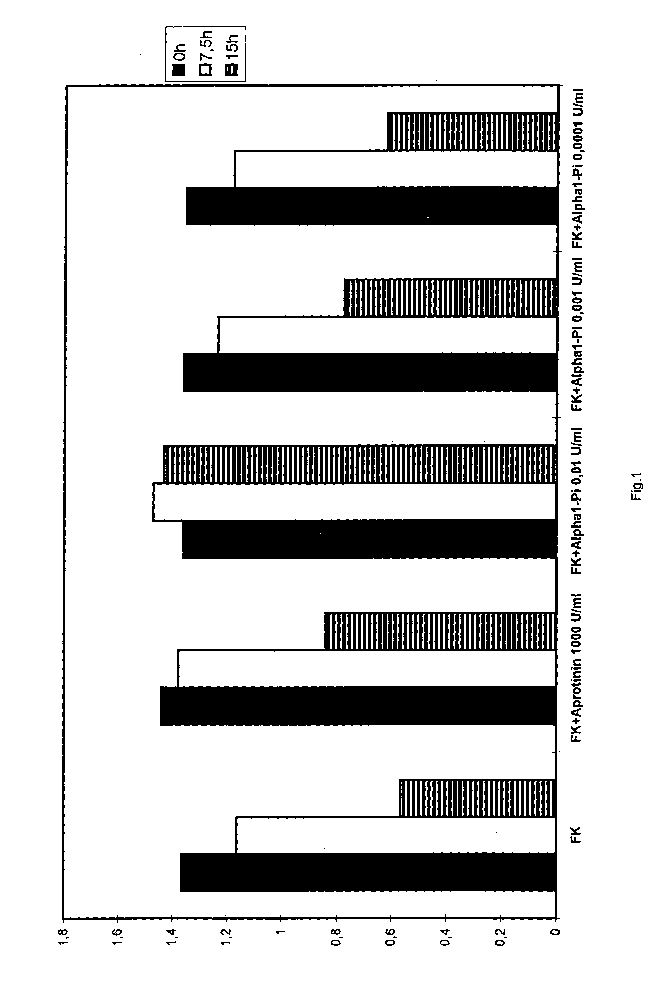 Fibrinogen-based tissue adhesive