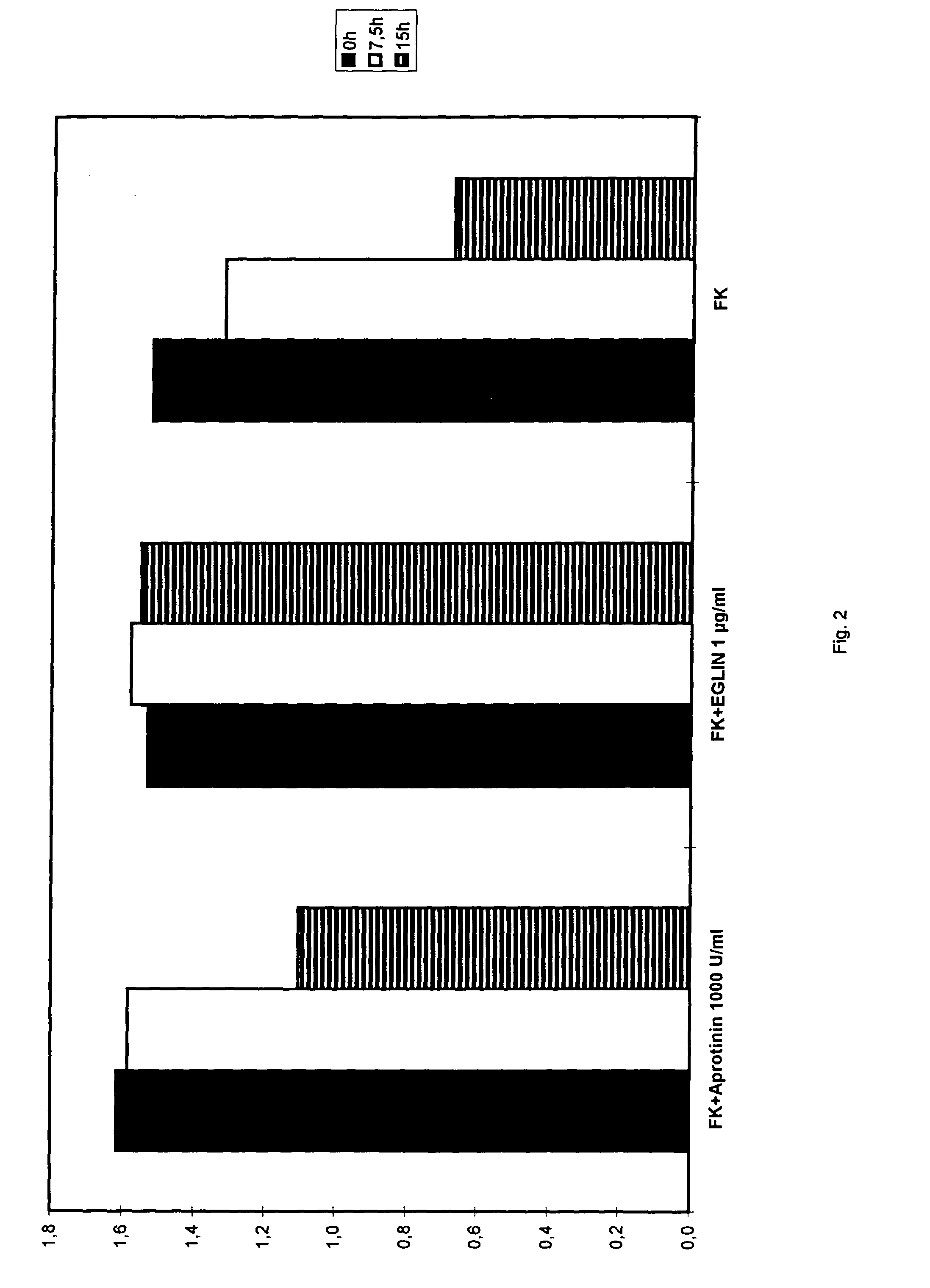 Fibrinogen-based tissue adhesive