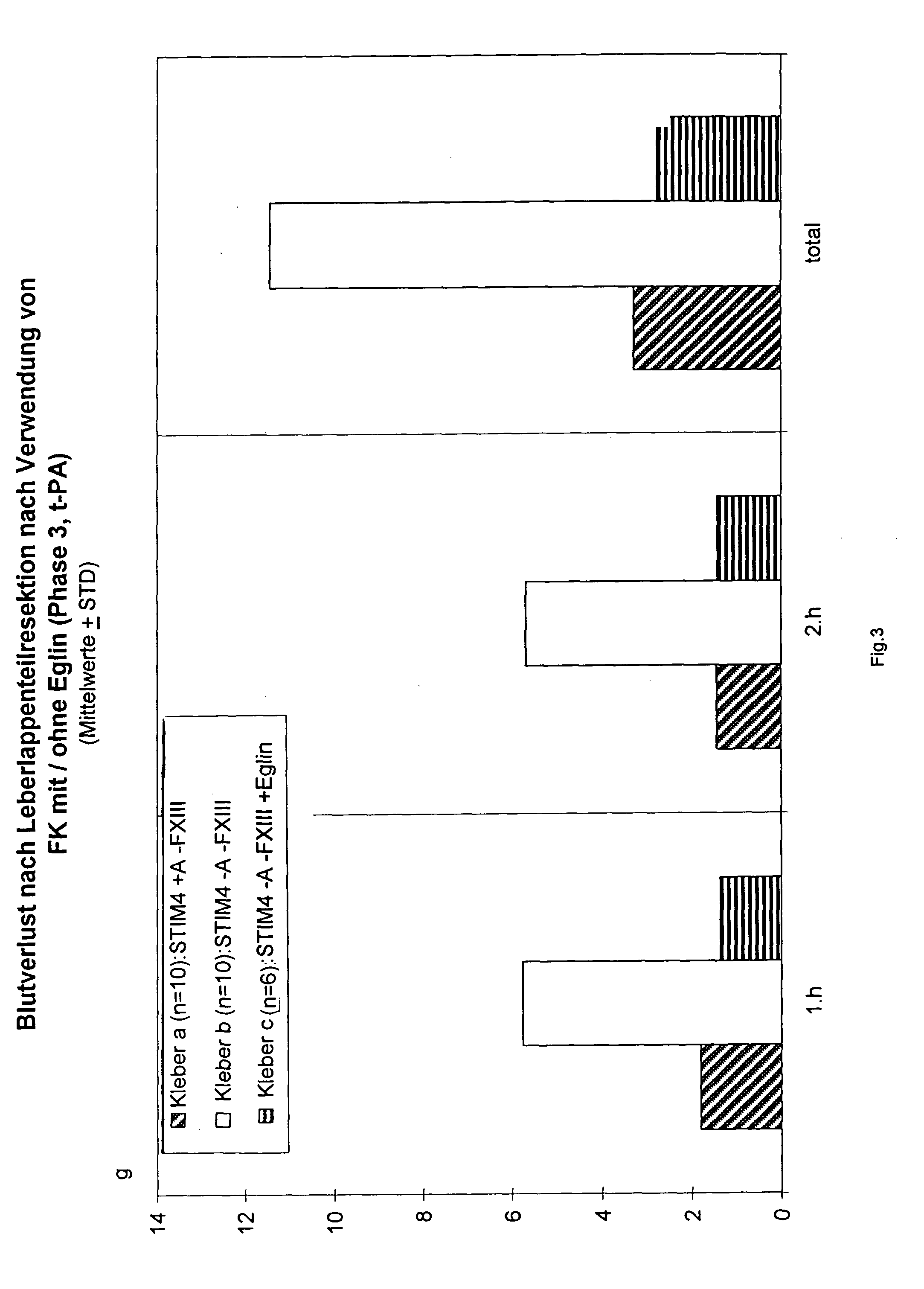 Fibrinogen-based tissue adhesive