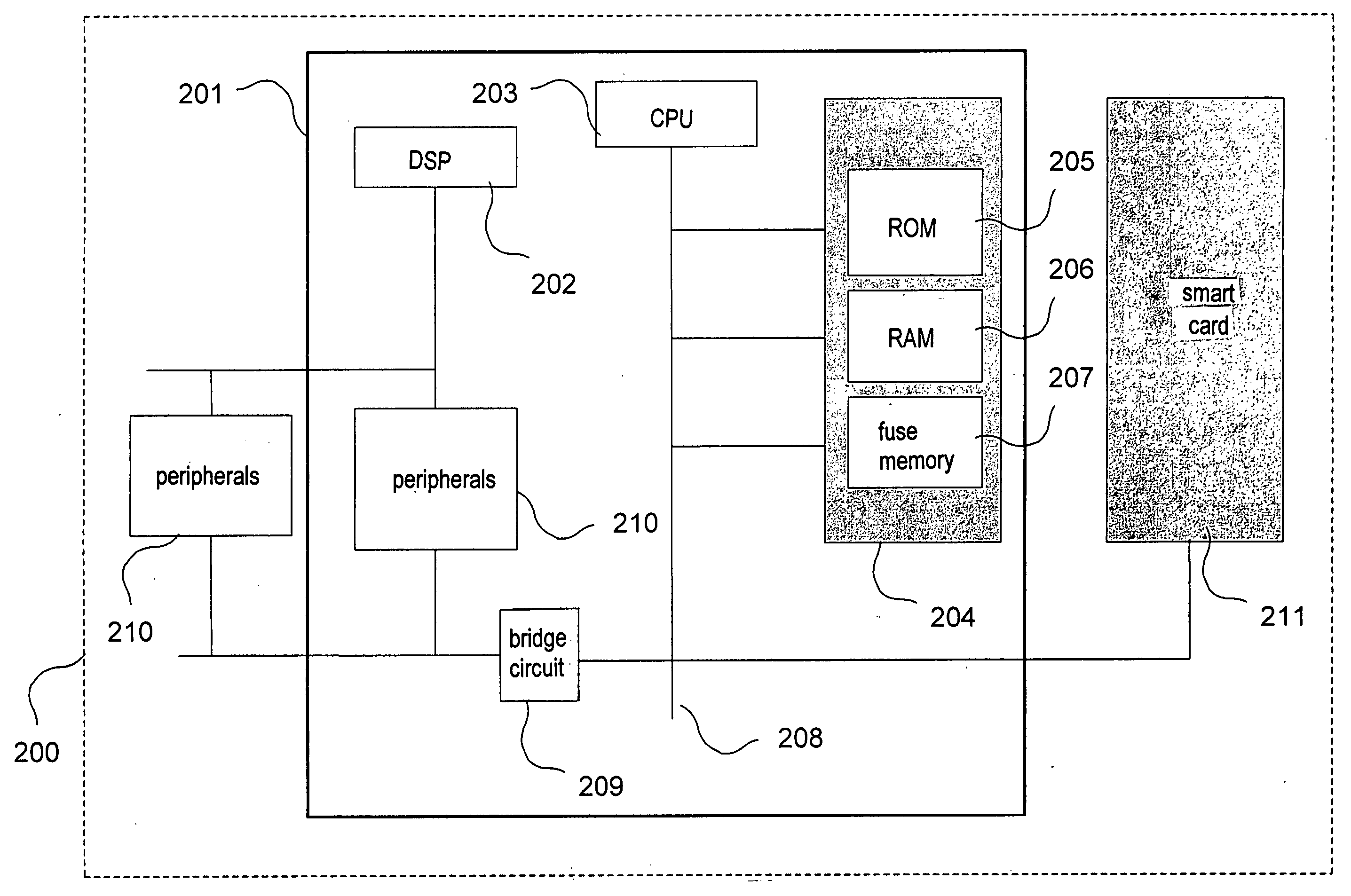 Key storage administration