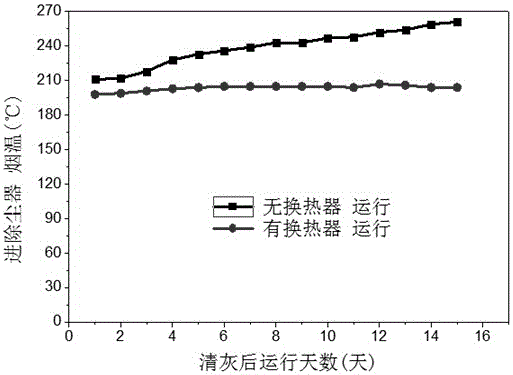 Waste heat recovery device and waste heat recovery method based on outlet smoke temperature control