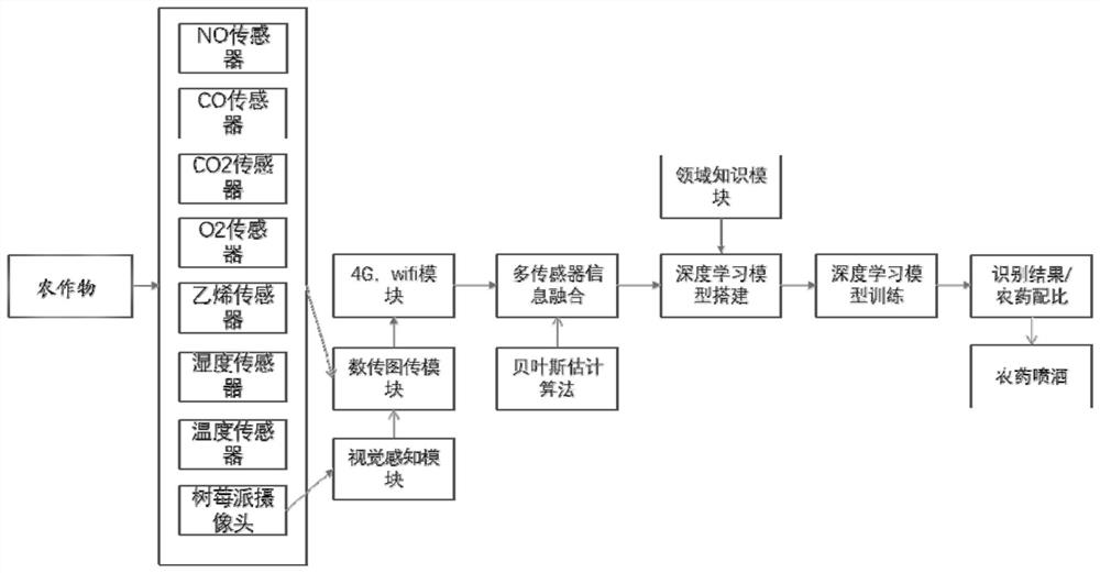 Disease and pest control system and method based on plant protection unmanned aerial vehicle