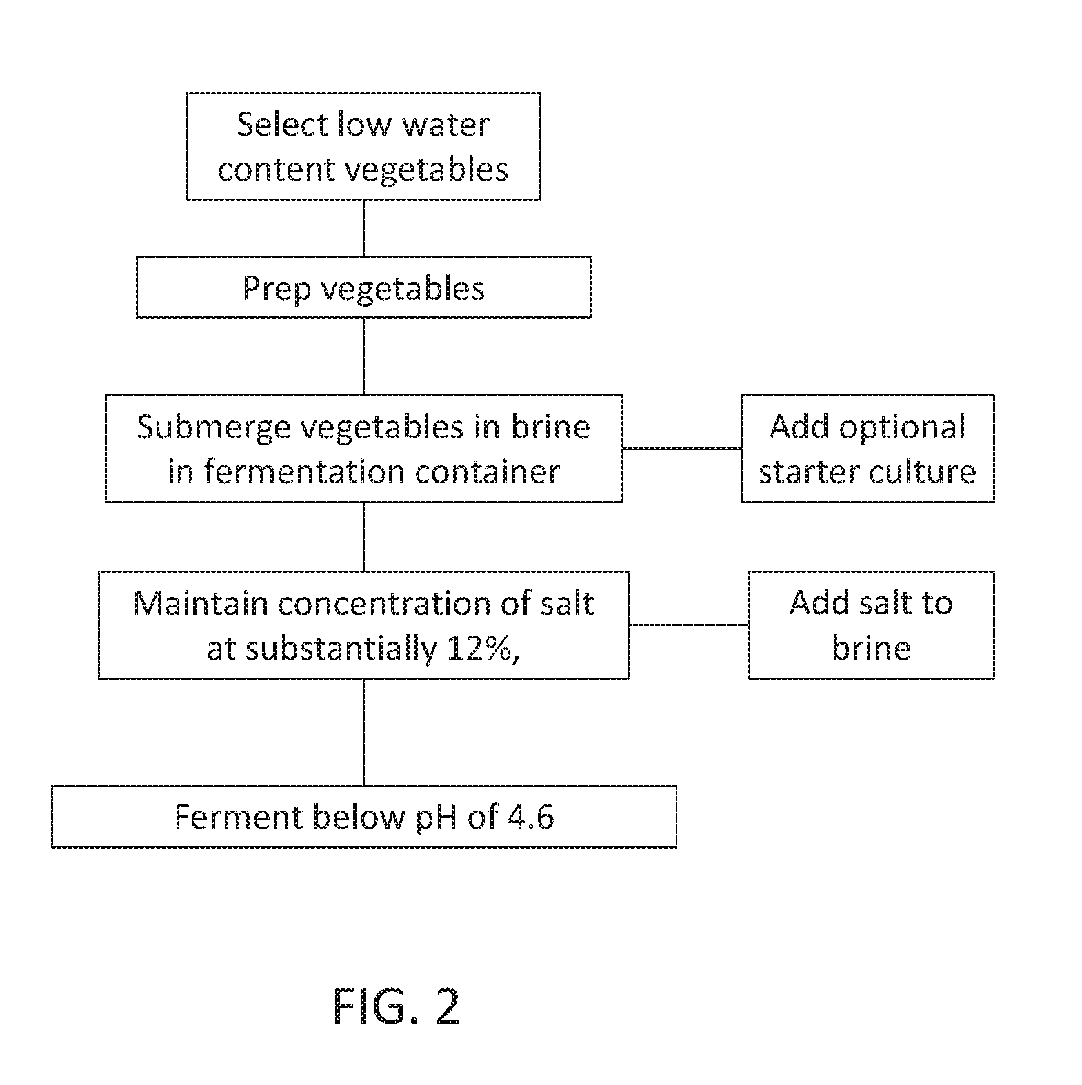 Formulation and process for making fermented probiotic food and beverage products