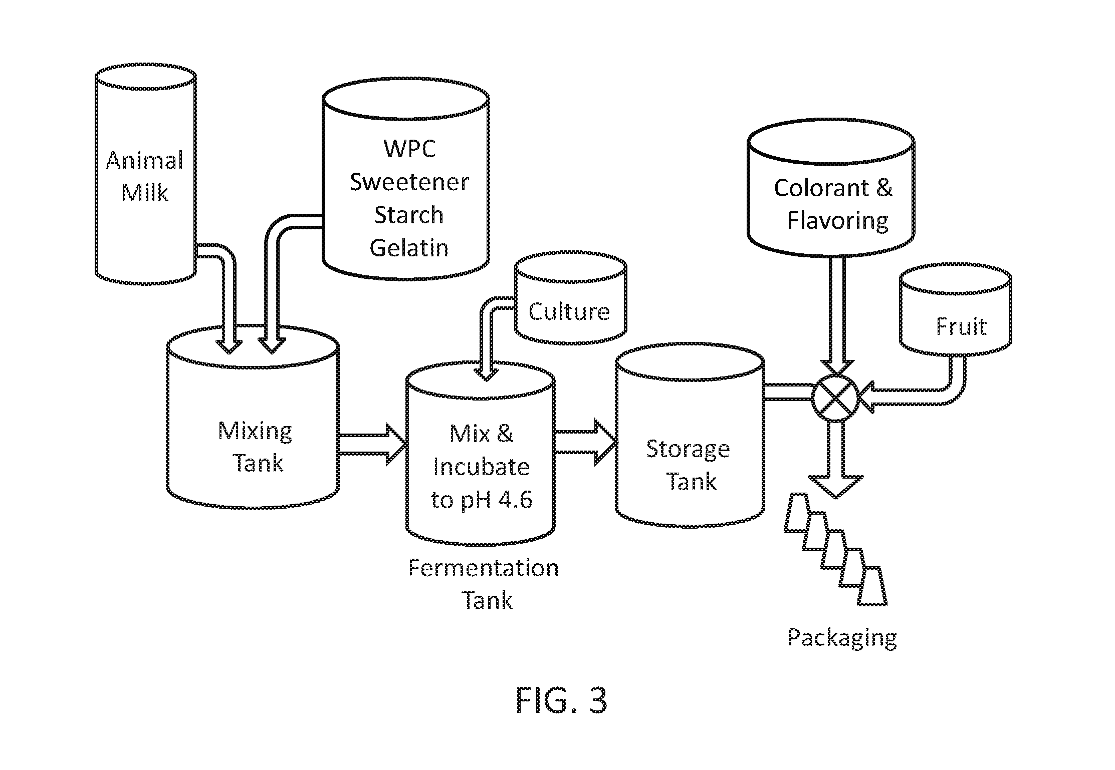 Formulation and process for making fermented probiotic food and beverage products