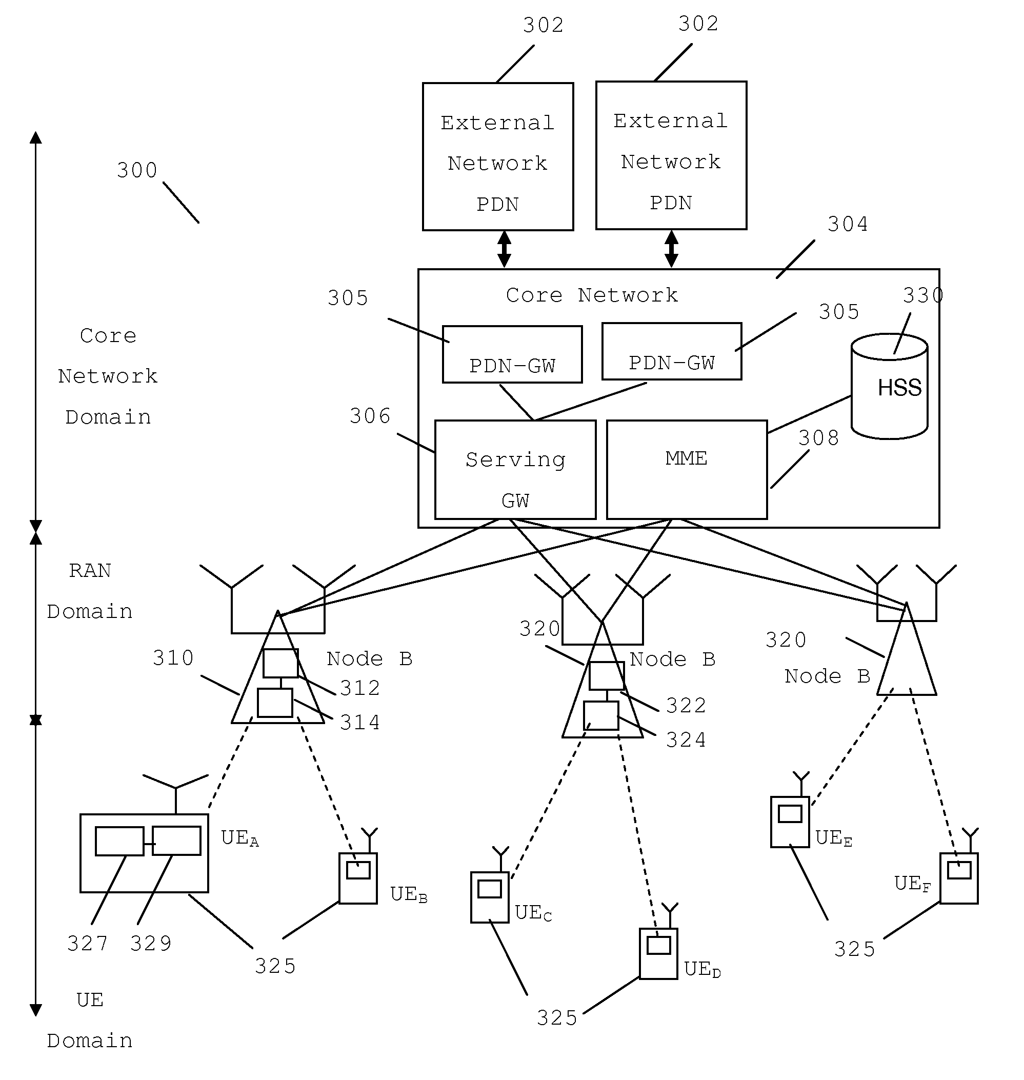 Apparatus and method for scheduling in a wireless communication system