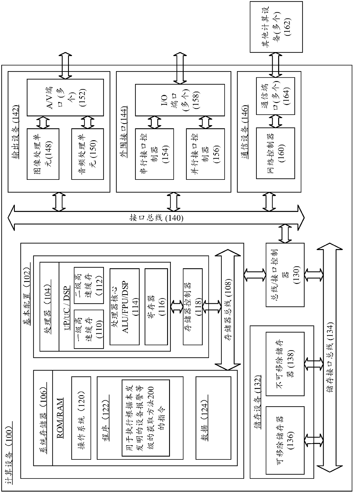 Equipment alarm level obtaining method and calculating equipment