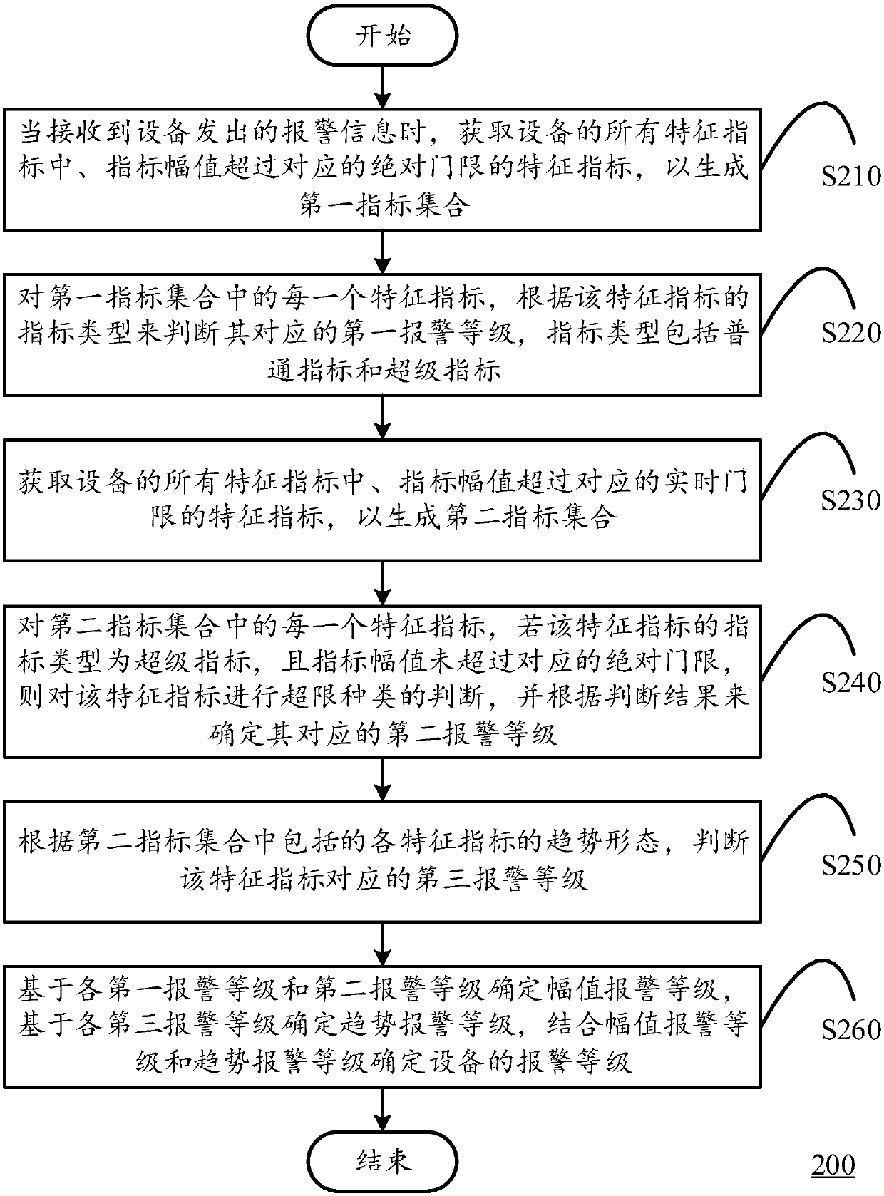 Equipment alarm level obtaining method and calculating equipment