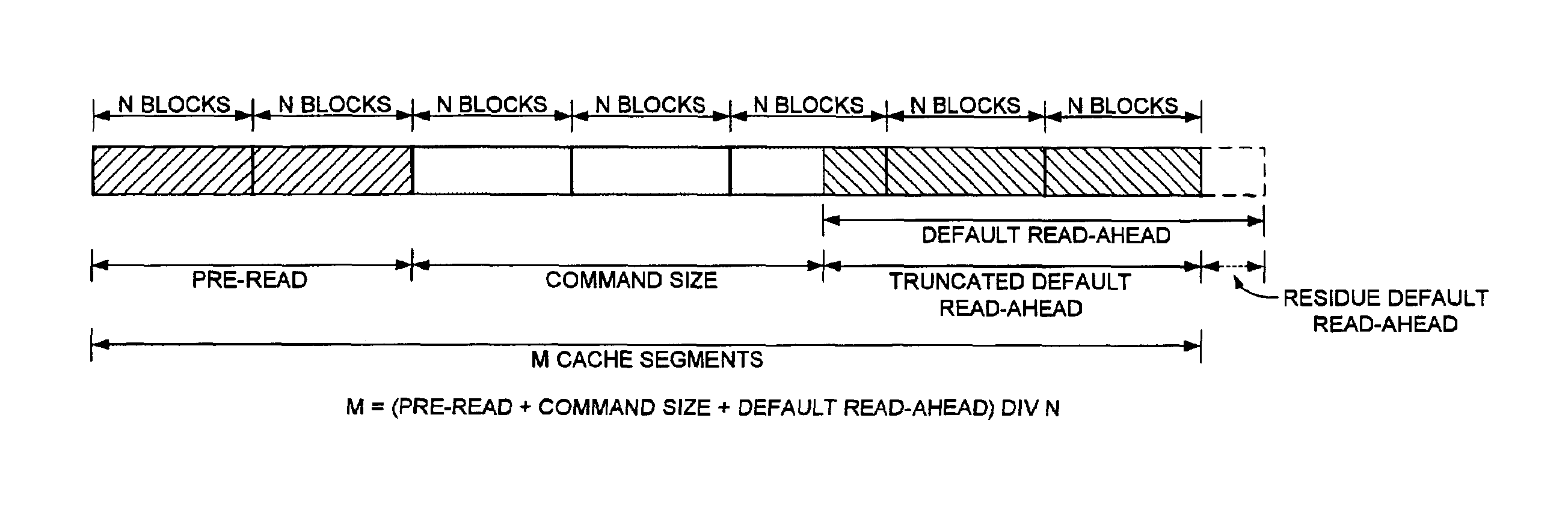 Disk drive adjusting read-ahead to optimize cache memory allocation