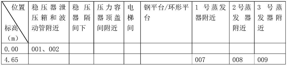 A strategy analysis method for periodic testing of passive hydrogen elimination system in nuclear power plant containment