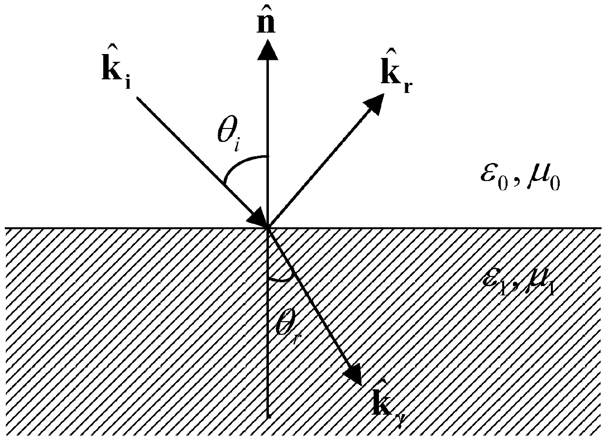 Non-metallic structure electromagnetic scaling design method