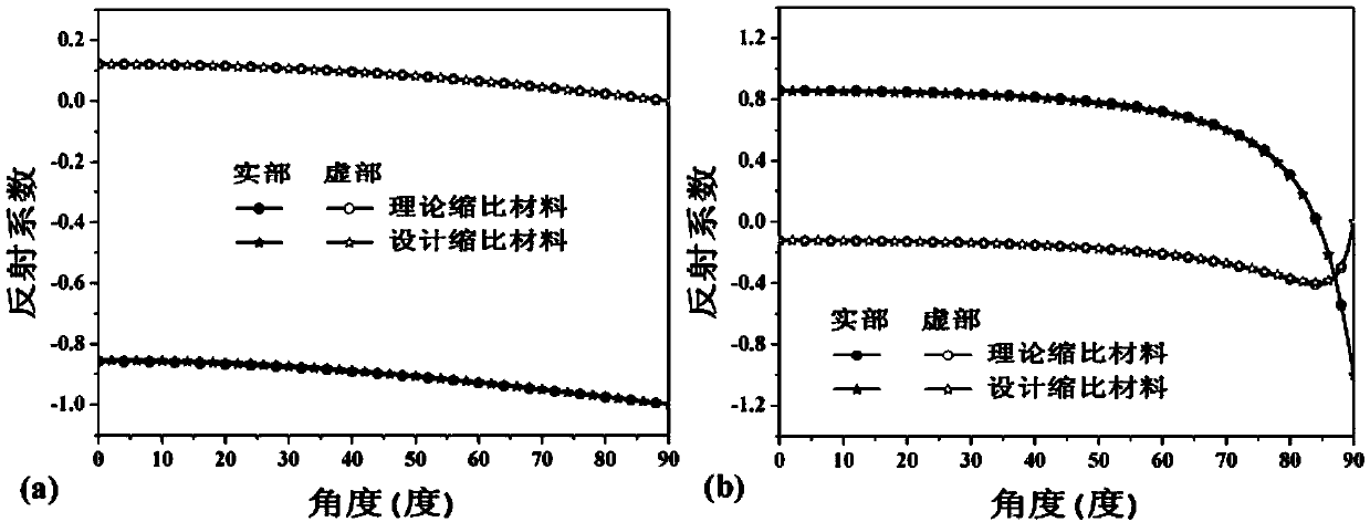 Non-metallic structure electromagnetic scaling design method