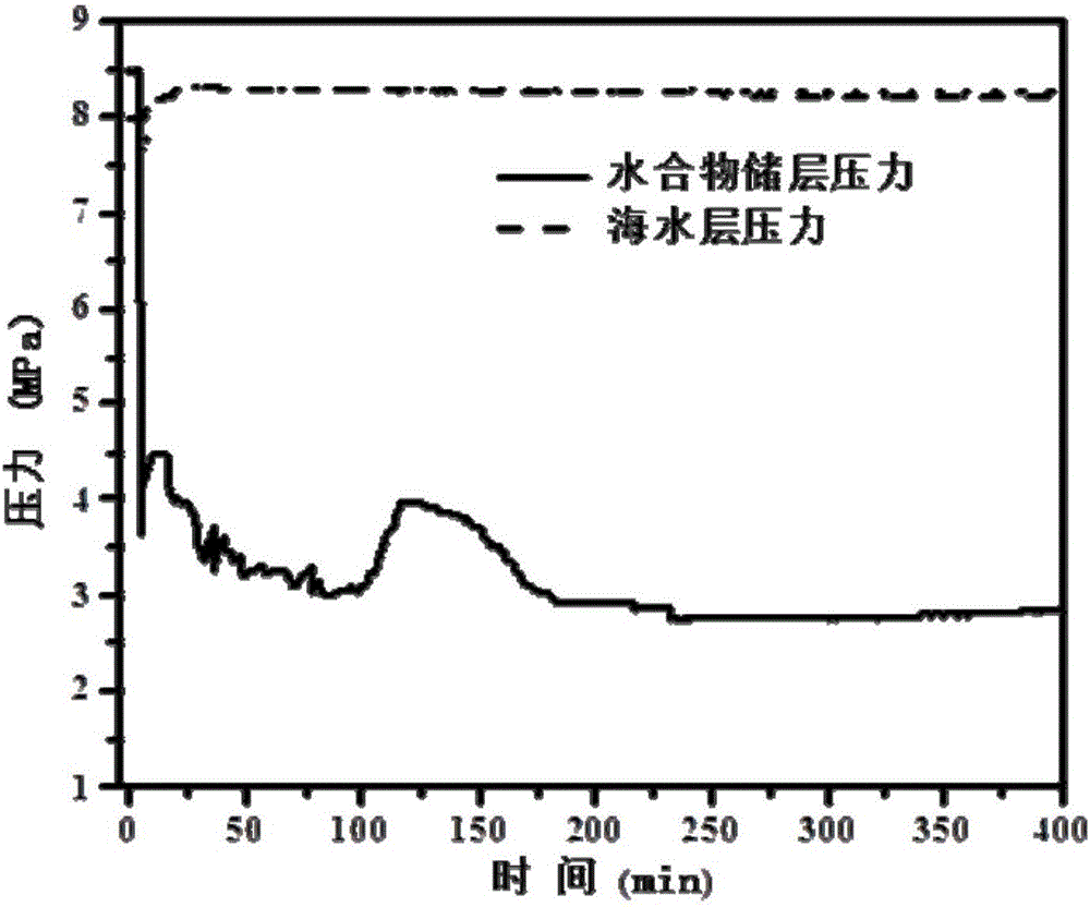 Method of reforming and exploiting marine natural gas hydrate reservoir