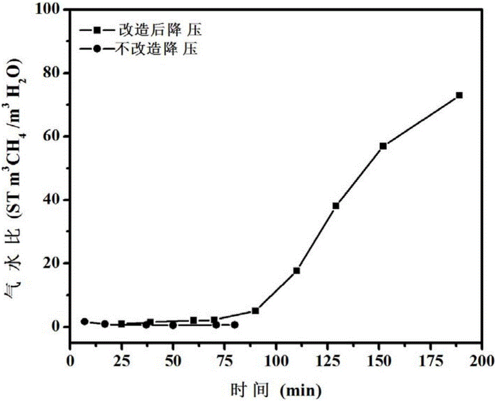 Method of reforming and exploiting marine natural gas hydrate reservoir