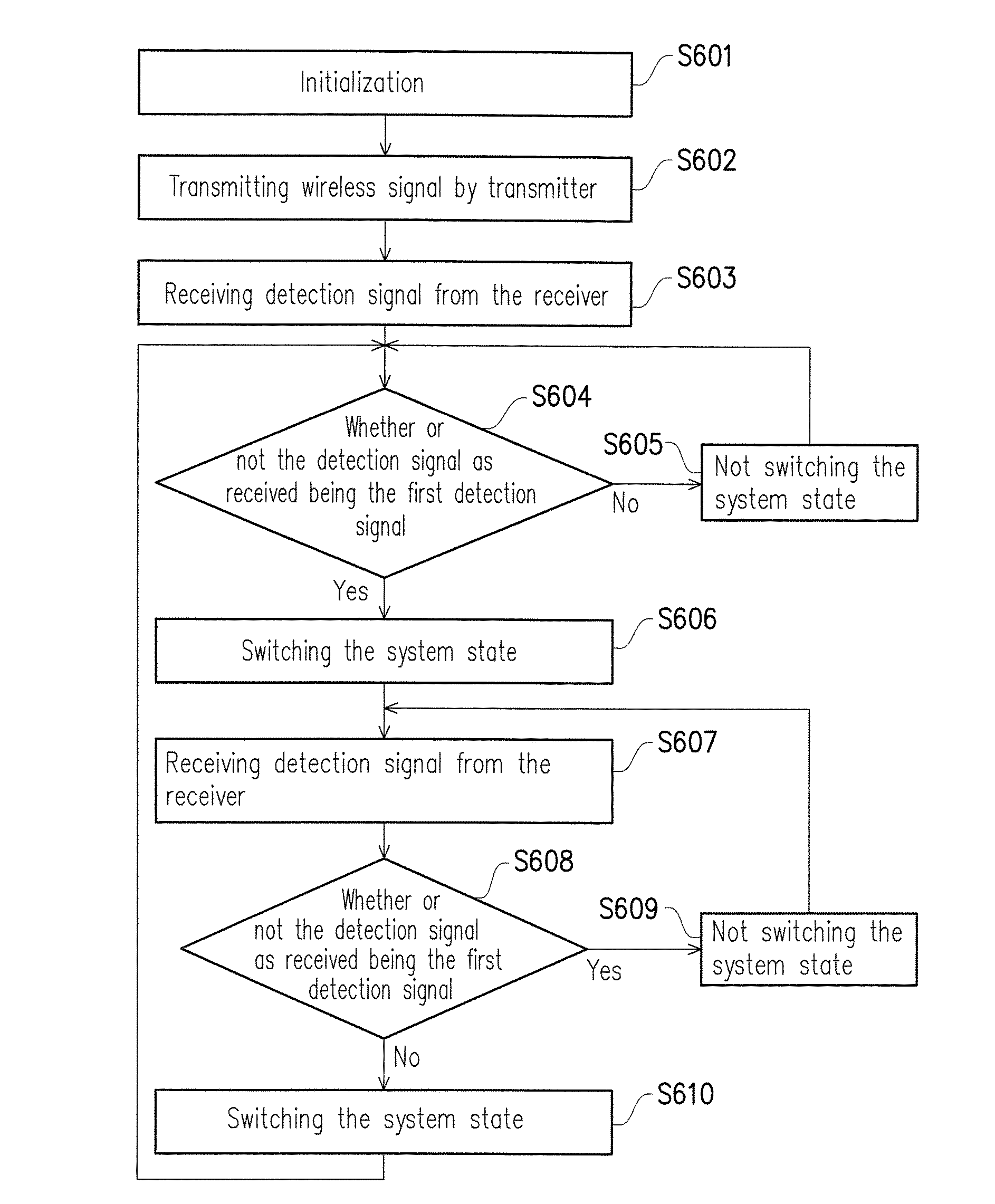 Phone and method for controlling the phone