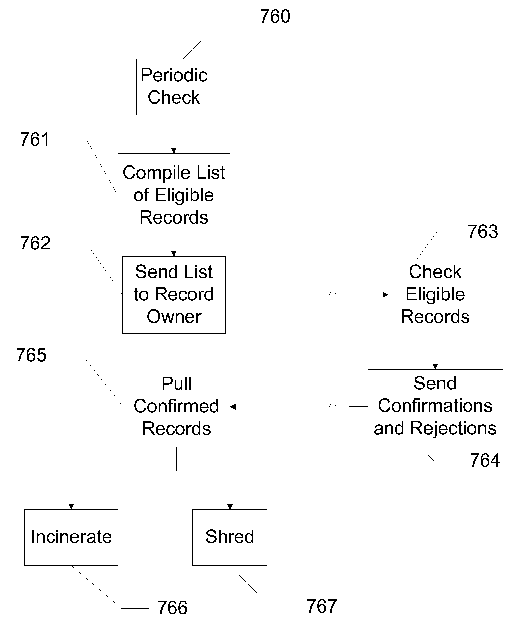 Systems and Methods for Maintaining Records