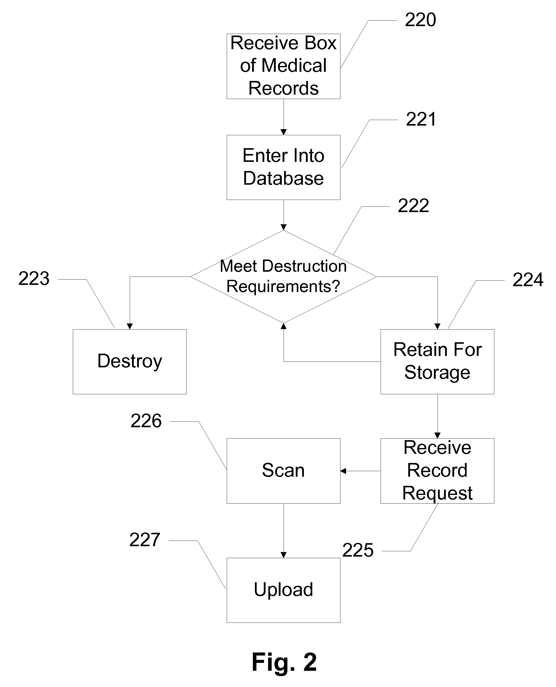 Systems and Methods for Maintaining Records