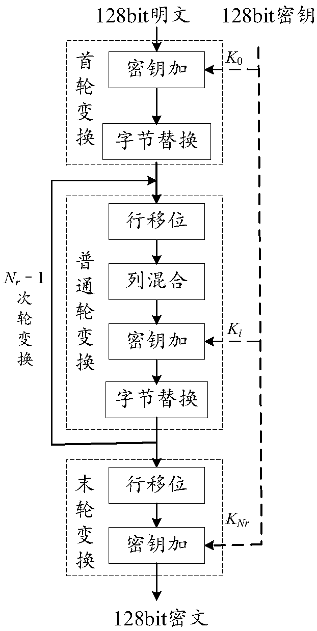 Common round transformation operation unit, common round transformation circuit and AES decryption circuit