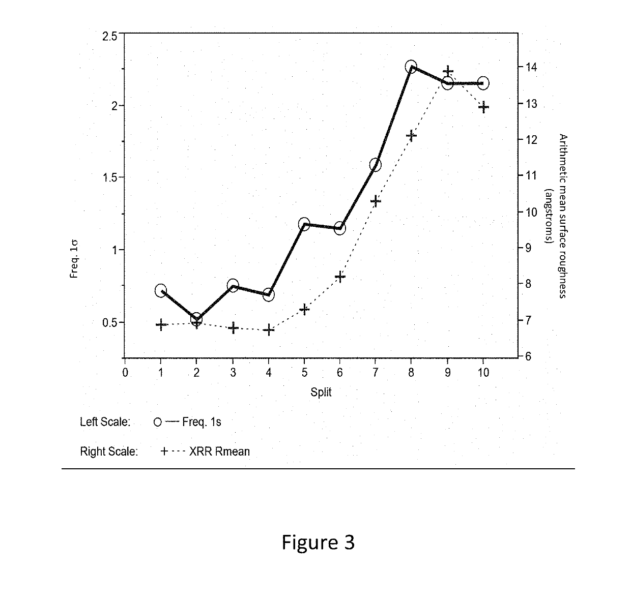 Saw device and method of manufacture