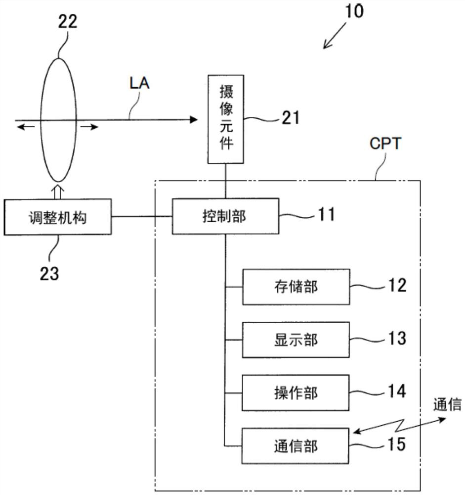 Imaging device provided with event-based camera