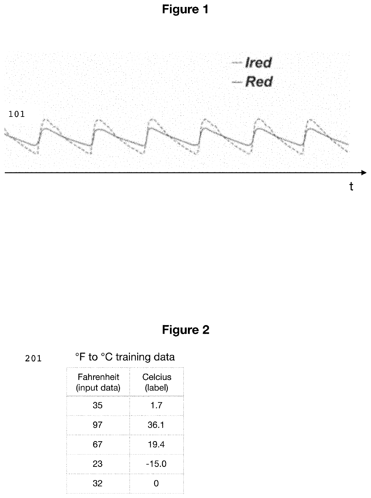 Method for robust and noise-tolerant SpO2 determination