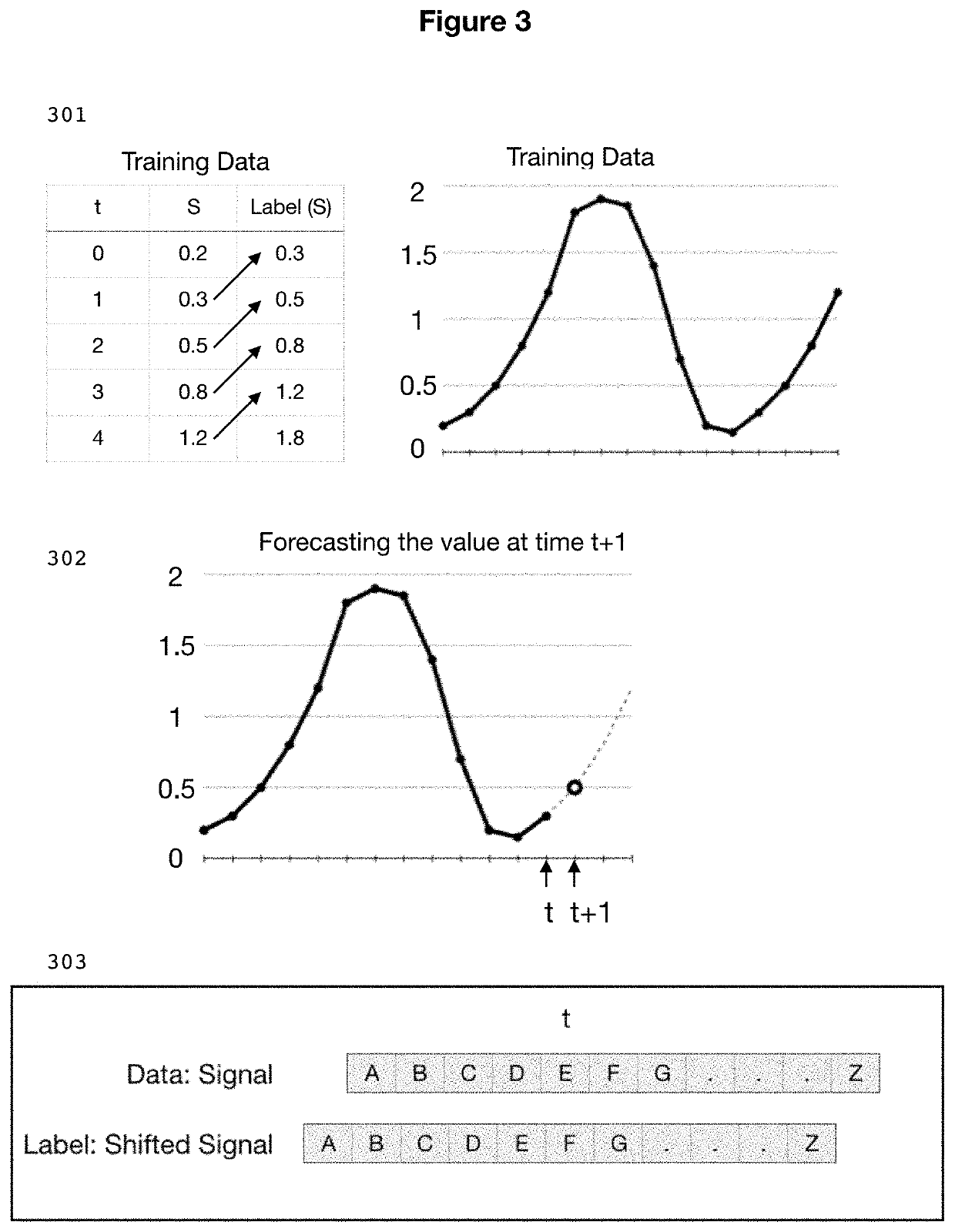 Method for robust and noise-tolerant SpO2 determination