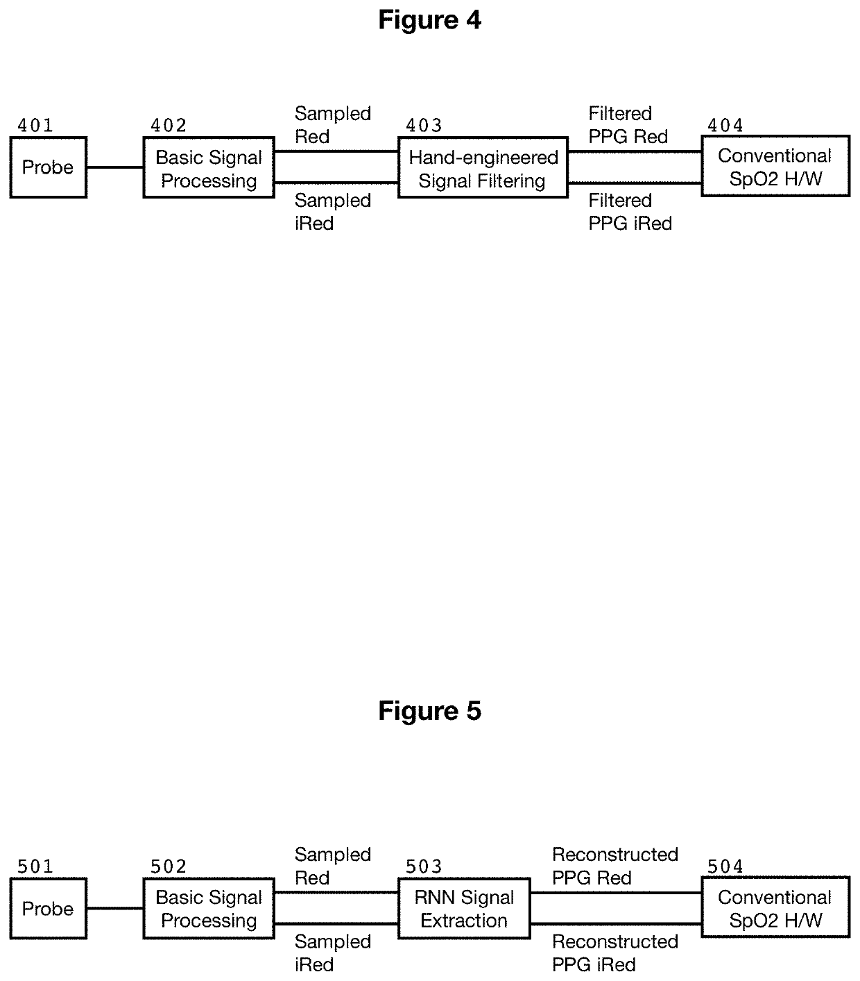 Method for robust and noise-tolerant SpO2 determination