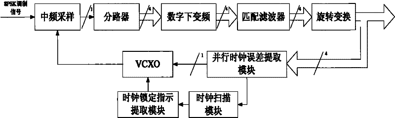 System and method for recovering high-speed 8PSK clocks parallelly