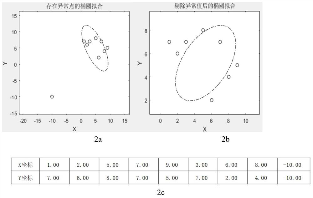 Prestack Fracture Density Estimation Method Based on Improved Ellipse Fitting