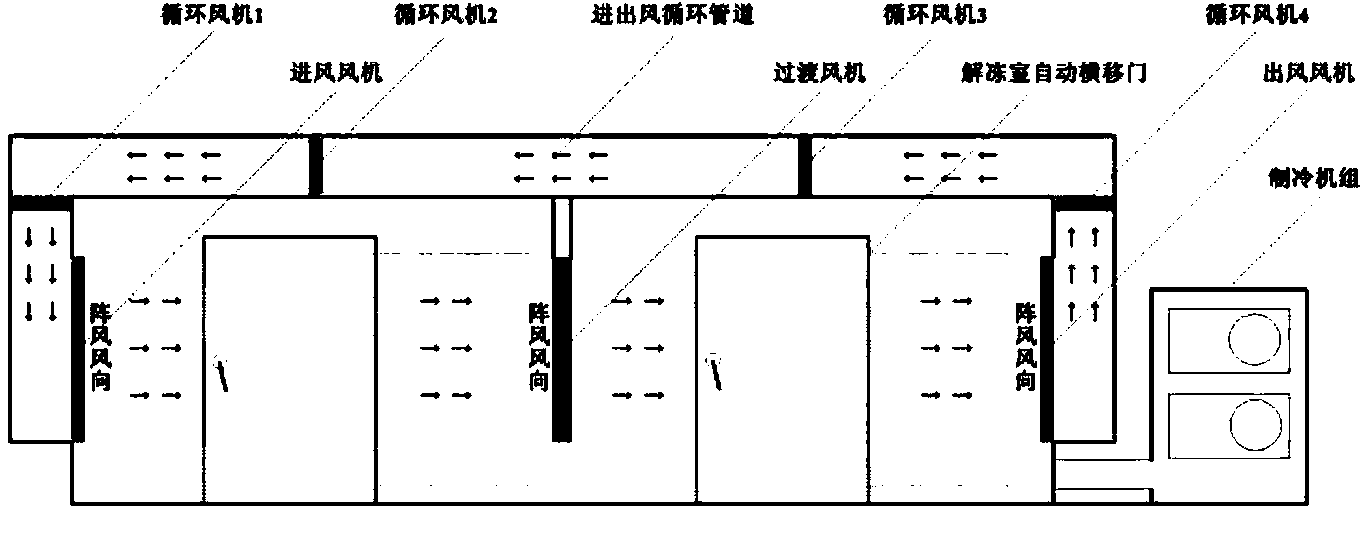 Subzero temperature-gust quick semi-unfreezing process of frozen platy meat products