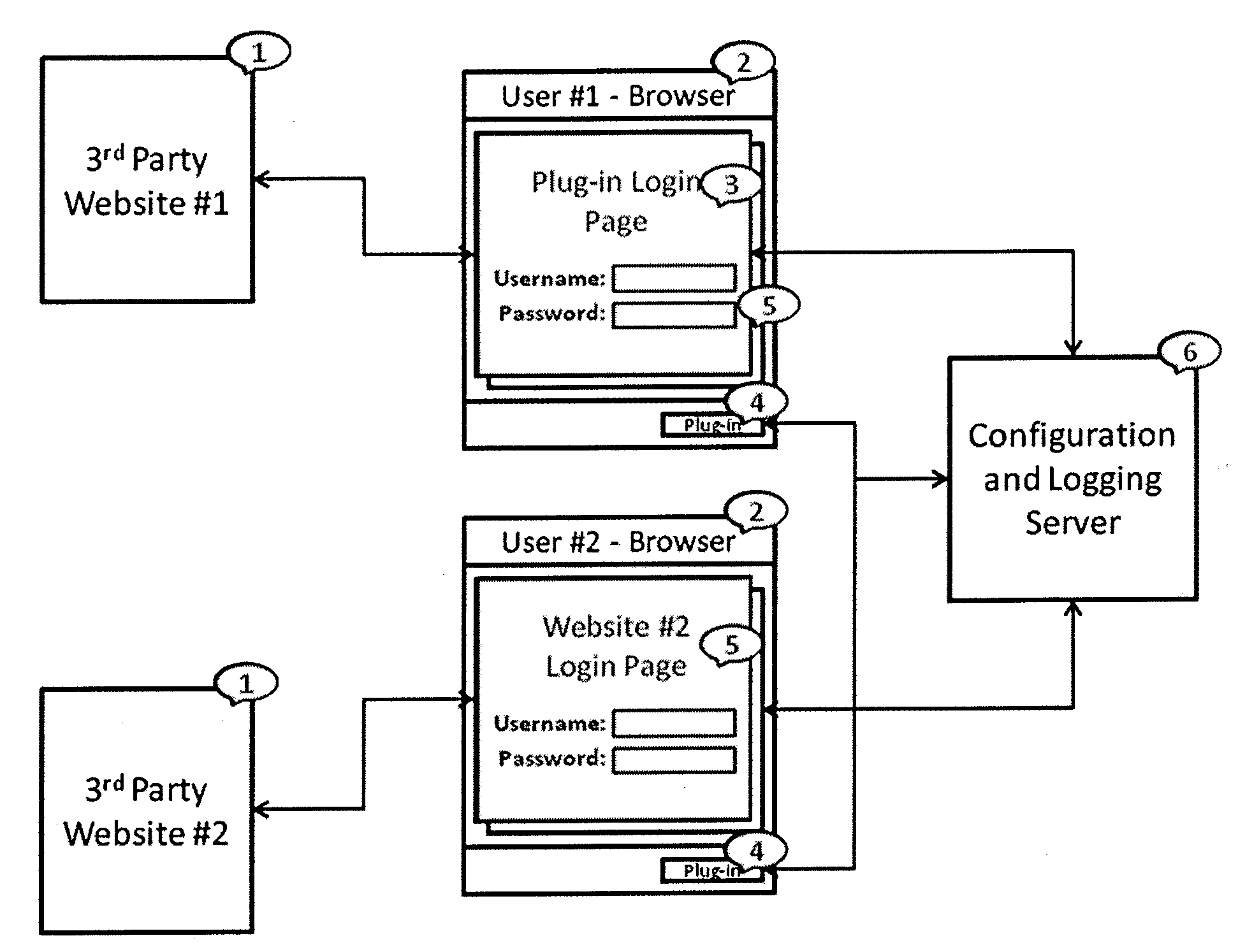 Secure cloud computing system and method