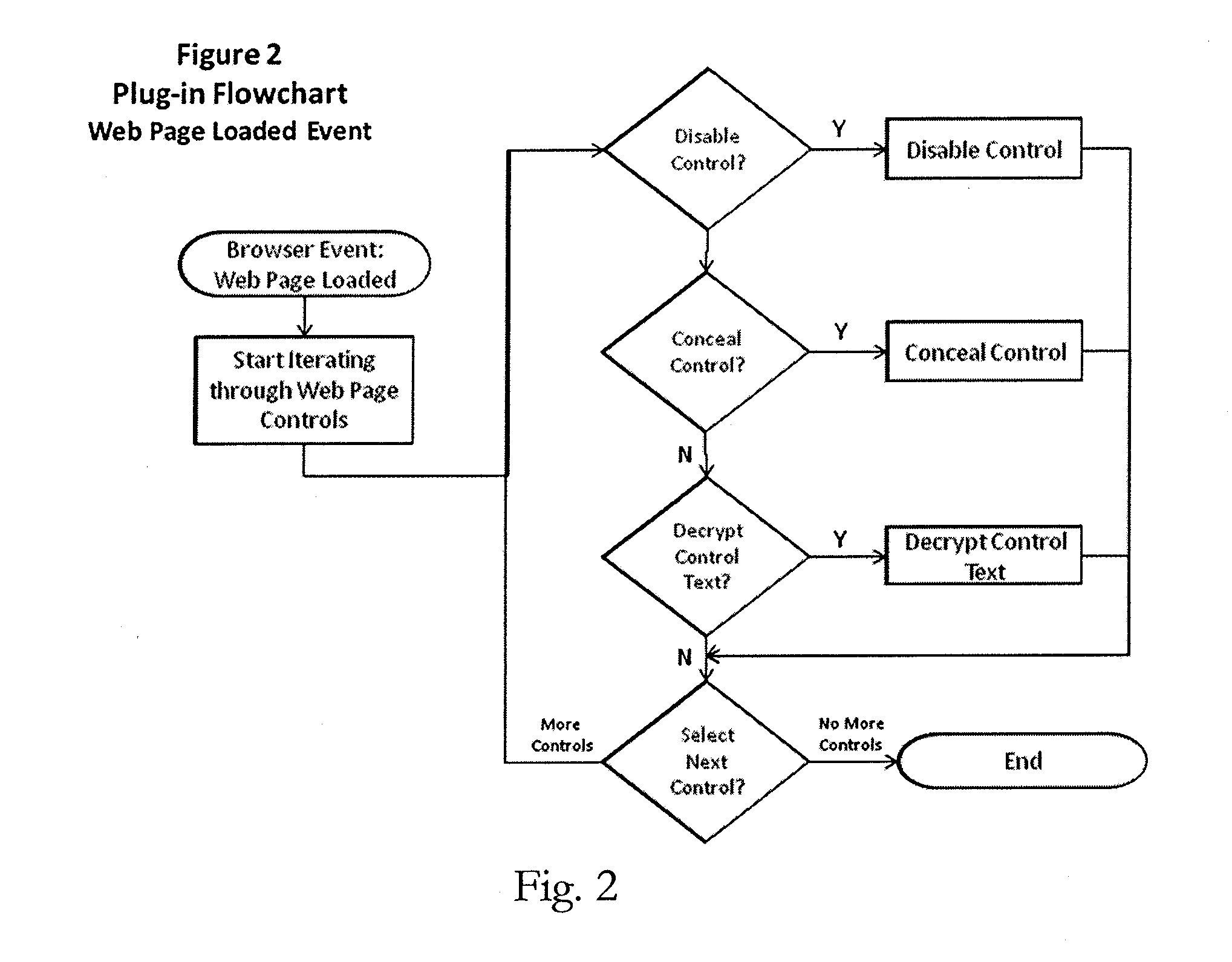 Secure cloud computing system and method