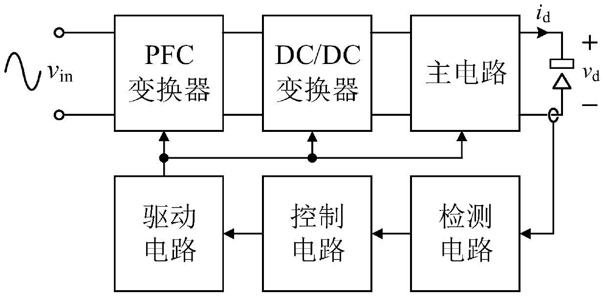 A constant-frequency equal-energy control method for a micro-spark pulse power supply