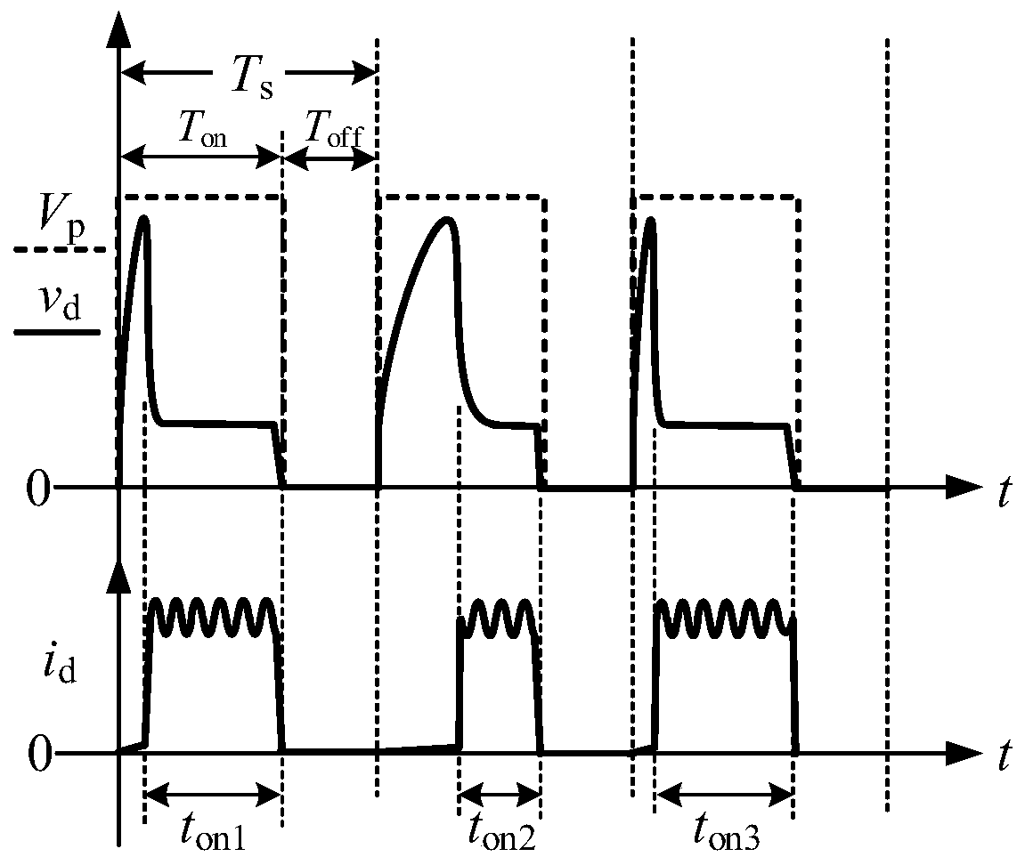 A constant-frequency equal-energy control method for a micro-spark pulse power supply