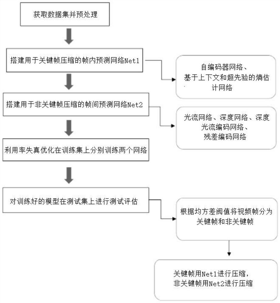 Signal processing method based on deep neural network