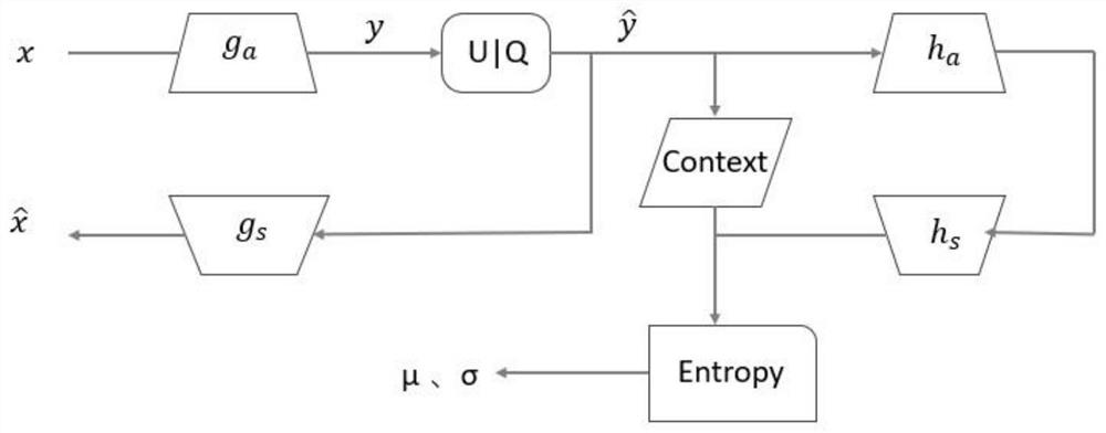 Signal processing method based on deep neural network