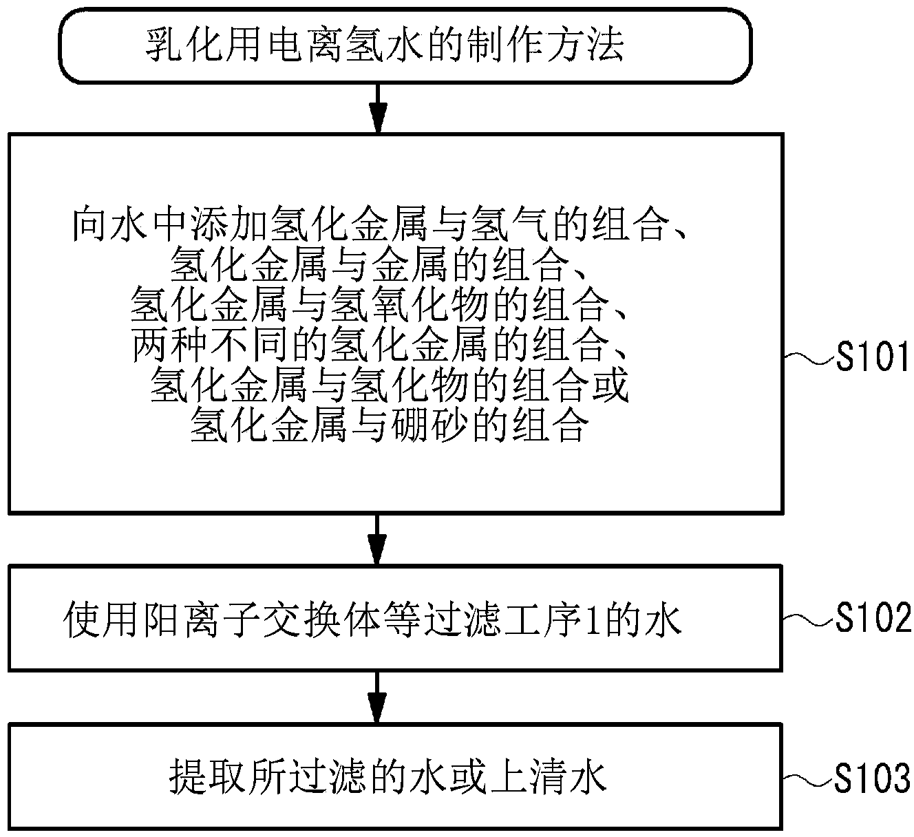 Water for emulsifying oil, method for producing water for emulsifying oil, and method and apparatus for emulsifying oil