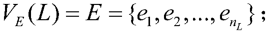 Crisscrossed mixed resource allocation rule mining method