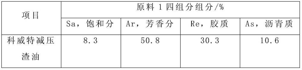 A laboratory extraction method for colloidal blending components used to prepare needle coke