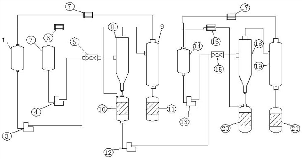 A laboratory extraction method for colloidal blending components used to prepare needle coke