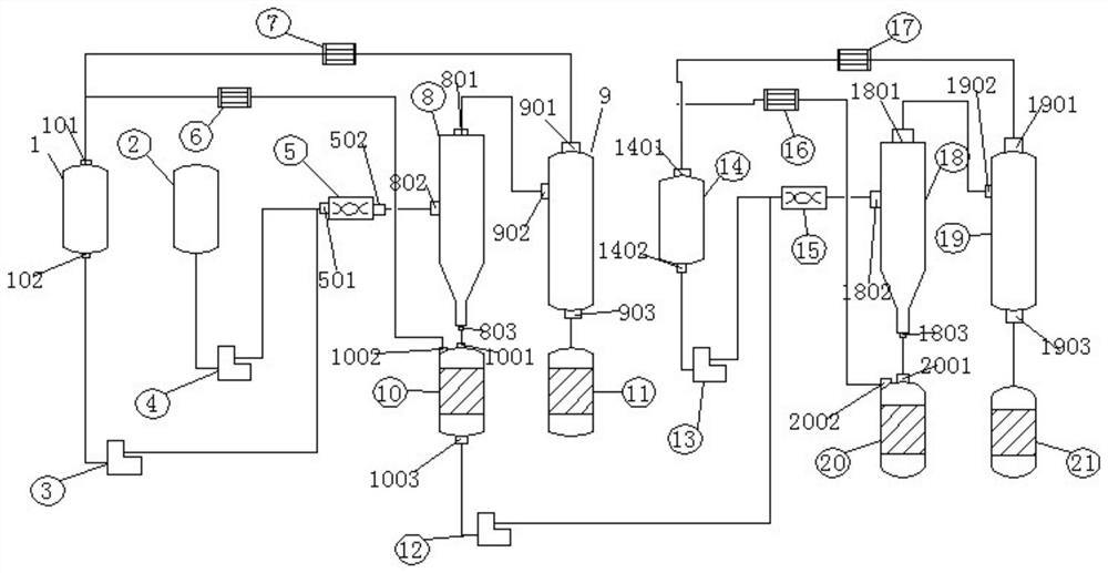 A laboratory extraction method for colloidal blending components used to prepare needle coke