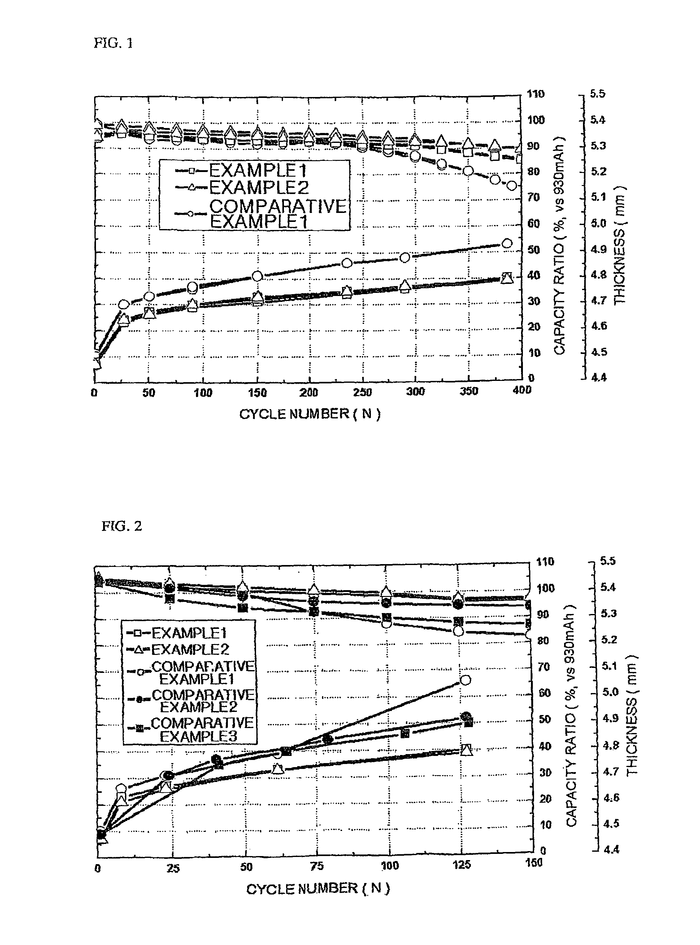 Non-aqueous electrolyte solution for lithium secondary battery and lithium secondary battery having the same